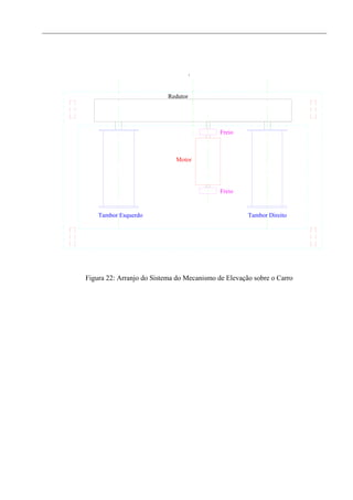 ________________________________________________________________________________
.
Tambor Esquerdo Tambor Direito
Freio
Motor
Freio
Redutor
Figura 22: Arranjo do Sistema do Mecanismo de Elevação sobre o Carro
 