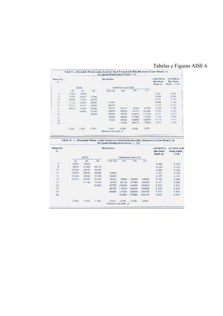 Tabelas e Figuras AISE 6
 