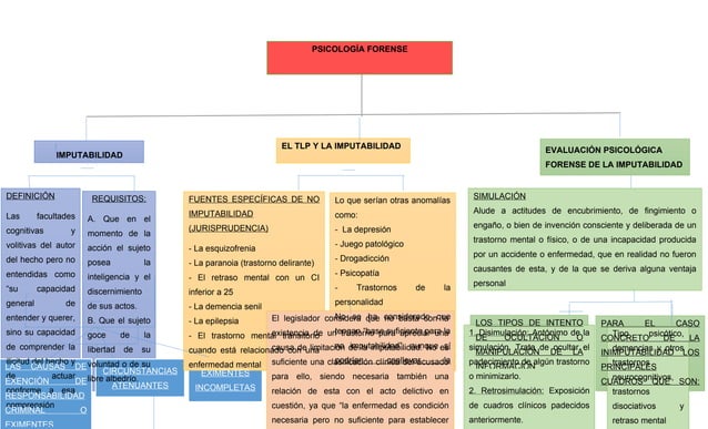 476448791-1-Mapa-conceptual-psicologia-forense-docx.pdf
