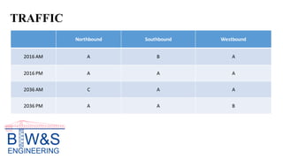 TRAFFIC
Northbound Southbound Westbound
2016 AM A B A
2016 PM A A A
2036 AM C A A
2036 PM A A B
 