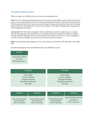 Navigating an AdWords Account

When you sign in to AdWords, here are a few keys to getting around:

Tabs: To view or change the different parts of your account, use the different tabs. The Keywords tab is
where you can add or edit keywords, as well as see performance statistics or Quality Score information.
The Networks tab shows how your ads are performing on Google, search partner sites, and the Google
Display Network. The Settings tab is where you can adjust your budget, bidding option, targeting, and
other campaign-level settings.

Account tree: The "All online campaigns" column, called the account tree, makes it easy to navigate
between the campaigns and ad groups in your campaign. Because it's designed to help you navigate
through multiple campaigns, the account tree appears only when you have two or more campaigns. If
you have only one campaign in your account, you won't see the account tree.

Help: In-context help articles appear on every screen to give you answers in the right place at the right
time.

The following diagram shows the different parts of an AdWords account.

        Account


 Unique email address
       Password
  Billing information




                    Campaign                                                Campaign


                   Daily budget                                            Daily budget
                Location targeting                                      Location targeting
               Language targeting                                      Language targeting
              Distribution preference                                 Distribution preference
                     End dates                                               End dates




       Ad group                   Ad group                     Ad group                   Ad group


                                                                                  One set of keywords and
  One set of keywords        One set of keywords         One set of keywords
                                                                                        placements
    and placements             and placements              and placements
   One or more ads            One or more ads             One or more ads            One or more ads
 