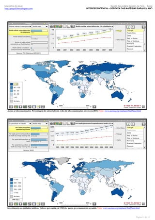 luís palma de jesus
http://geografismos.blogspot.com

Escola Secundária Severim de Faria – Évora
INTERDEPENDÊNCIA – SEBENTA DAS MATÉRIAS PARA O 9º ANO

Acesso a telecomunicações. Percentagem de subscrições de redes de telecomunicações móveis em 2010. Fonte: www.sacmeq.org/statplanet/StatPlanet.html

Investimento nos cuidados médicos. Valores per capita em USD dos gastos governamentais na saúde. Fonte: www.sacmeq.org/statplanet/StatPlanet.html

Página 11 de 19

 