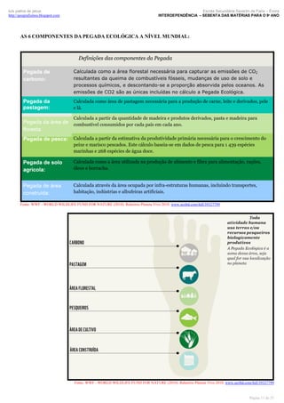 luís palma de jesus
http://geografismos.blogspot.com

Escola Secundária Severim de Faria – Évora
INTERDEPENDÊNCIA – SEBENTA DAS MATÉRIAS PARA O 9º ANO

AS 6 COMPONENTES DA PEGADA ECOLÓGICA A NÍVEL MUNDIAL:

Fonte: WWF - WORLD WILDLIFE FUND FOR NATURE (2010). Relatório Planeta Vivo 2010. www.scribd.com/full/39327799

Fonte: WWF - WORLD WILDLIFE FUND FOR NATURE (2010). Relatório Planeta Vivo 2010. www.scribd.com/full/39327799

Página 11 de 35

 