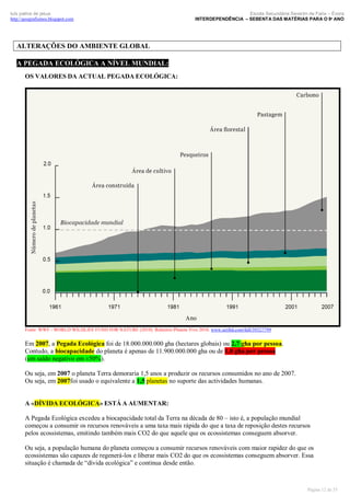 luís palma de jesus
http://geografismos.blogspot.com

Escola Secundária Severim de Faria – Évora
INTERDEPENDÊNCIA – SEBENTA DAS MATÉRIAS PARA O 9º ANO

ALTERAÇÕES DO AMBIENTE GLOBAL
A PEGADA ECOLÓGICA A NÍVEL MUNDIAL:
OS VALORES DA ACTUAL PEGADA ECOLÓGICA:

Fonte: WWF - WORLD WILDLIFE FUND FOR NATURE (2010). Relatório Planeta Vivo 2010. www.scribd.com/full/39327799

Em 2007, a Pegada Ecológica foi de 18.000.000.000 gha (hectares globais) ou 2,7 gha por pessoa.
Contudo, a biocapacidade do planeta é apenas de 11.900.000.000 gha ou de 1,8 gha por pessoa
(um saldo negativo em ±50%).
Ou seja, em 2007 o planeta Terra demoraria 1,5 anos a produzir os recursos consumidos no ano de 2007.
Ou seja, em 2007foi usado o equivalente a 1,5 planetas no suporte das actividades humanas.

A «DÍVIDA ECOLÓGICA» ESTÁ A AUMENTAR:
A Pegada Ecológica excedeu a biocapacidade total da Terra na década de 80 – isto é, a população mundial
começou a consumir os recursos renováveis a uma taxa mais rápida do que a taxa de reposição destes recursos
pelos ecossistemas, emitindo também mais CO2 do que aquele que os ecossistemas conseguem absorver.
Ou seja, a população humana do planeta começou a consumir recursos renováveis com maior rapidez do que os
ecossistemas são capazes de regenerá-los e liberar mais CO2 do que os ecossistemas conseguem absorver. Essa
situação é chamada de “dívida ecológica” e continua desde então.

Página 12 de 35

 