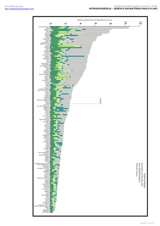 luís palma de jesus
http://geografismos.blogspot.com

Escola Secundária Severim de Faria – Évora
INTERDEPENDÊNCIA – SEBENTA DAS MATÉRIAS PARA O 9º ANO

Página 15 de 35

 