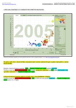 luís palma de jesus
http://geografismos.blogspot.com

Escola Secundária Severim de Faria – Évora
INTERDEPENDÊNCIA – SEBENTA DAS MATÉRIAS PARA O 9º ANO

A PEGADA EOLÓGICA E O DESENVOLVIMENTO HUMANO:

Sistema de Informação Geográfica on-line que permite relacionar o IDH e a Pegada Ecológica. Fonte: http://www.gapminder.org/world

Os países mais ricos e desenvolvidos consumem mais recursos naturais do que os países mais pobres e menos
desenvolvidos.

Quando o desenvolvimento aumenta (IDH) a Pegada Ecológica per capita também aumenta.
Verifica-se que nos países desenvolvidos (IDH ≥0,800) «pequenos aumentos» no IDH estão relacionados com
«grandes aumentos» da Pegada Ecológica per capita.

O desenvolvimento humano poderá coexistir com a sustentabilidade ecológica.
Verifica-se que nos países muito desenvolvidos (IDH ≥0,900) têm uma grande amplitude na Pegada Ecológica per
capita (entre ±4 e ±11gha).

Página 23 de 35

 