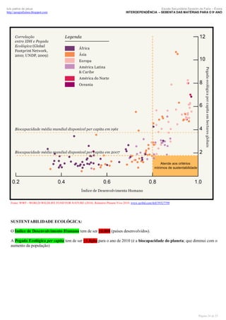 luís palma de jesus
http://geografismos.blogspot.com

Escola Secundária Severim de Faria – Évora
INTERDEPENDÊNCIA – SEBENTA DAS MATÉRIAS PARA O 9º ANO

Fonte: WWF - WORLD WILDLIFE FUND FOR NATURE (2010). Relatório Planeta Vivo 2010. www.scribd.com/full/39327799

SUSTENTABILIDADE ECOLÓGICA:
O Índice de Desenvolvimento Humano tem de ser ≥0,800 (países desenvolvidos).
A Pegada Ecológica per capita tem de ser ≤1,8gha para o ano de 2010 (é a biocapacidade do planeta; que diminui com o
aumento da população)

Página 24 de 35

 
