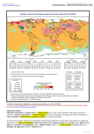 luís palma de jesus
http://geografismos.blogspot.com

Escola Secundária Severim de Faria – Évora
INTERDEPENDÊNCIA – SEBENTA DAS MATÉRIAS PARA O 9º ANO

Alterações nos sistemas físicos e biológicos e na temperatura da superfície terrestre entre 1970-2000.
Fonte: IPCC - INTERGOVERNMENTAL PANEL ON CLIMATE CHANGE (2007). The Fourth Assessment Report, Climate Change 2007, Synthesis
Report www.scribd.com/full/39695026 (versão espanhol)

Legenda da Figura:
Alterações observadas em “pontos azuis”: sistemas físicos (neve, gelo e solo congelado; hidrologia e processos
costeiros); “pontos verde-branco”: sistemas biológicos (terrestres, marinhos e de água doce sistemas biológicos); e
“áreas coloridas”: temperatura da superfície terrestre no período 1970-2000.
Os valores nos quadros referem-se à quantidade de alterações significativas observadas relativamente às subidas de
temperatura nas regiões continentais: América do Norte (NAM), América Latina (LA), Europa (EUR), África (AFR),
Ásia (AS), Austrália e Nova Zelândia (ANZ), e Regiões Polares (PR) e nos sistemas globais: Terrestre (TER), da
Marinha e de Água doce (MFW), e Global (GLO).
Página 26 de 35

 