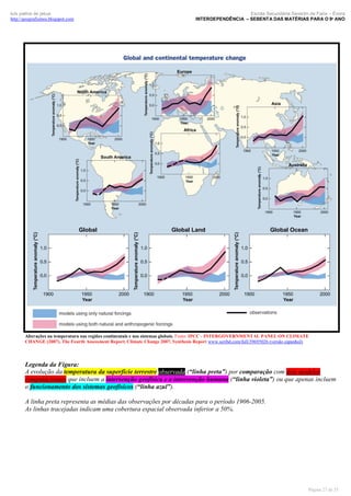 luís palma de jesus
http://geografismos.blogspot.com

Escola Secundária Severim de Faria – Évora
INTERDEPENDÊNCIA – SEBENTA DAS MATÉRIAS PARA O 9º ANO

Alterações na temperatura nas regiões continentais e nos sistemas globais. Fonte: IPCC - INTERGOVERNMENTAL PANEL ON CLIMATE
CHANGE (2007). The Fourth Assessment Report, Climate Change 2007, Synthesis Report www.scribd.com/full/39695026 (versão espanhol)

Legenda da Figura:
A evolução da temperatura da superfície terrestre observada (“linha preta”) por comparação com dois modelos
computacionais que incluem a intervenção geofísica e a intervenção humana (“linha violeta”) ou que apenas incluem
o funcionamento dos sistemas geofísicos (“linha azul”).
A linha preta representa as médias das observações por décadas para o período 1906-2005.
As linhas tracejadas indicam uma cobertura espacial observada inferior a 50%.

Página 27 de 35

 
