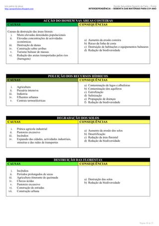 Escola Secundária Severim de Faria – Évora
INTERDEPENDÊNCIA – SEBENTA DAS MATÉRIAS PARA O 9º ANO

luís palma de jesus
http://geografismos.blogspot.com

CAUSAS

ACÇÃO DO HOMEM NAS ÁREAS COSTEIRAS
CONSEQUÊNCIAS

Causas da destruição das áreas litorais:
i.
Muito elevadas densidades populacionais
ii.
Elevadas concentrações de actividades
económicas
iii.
Destruição de dunas
iv.
Construção sobre arribas
v.
Turismo balnear de massas
vi.
Redução das areias transportadas pelos rios
(barragens)

CAUSAS
i.
ii.
iii.
iv.
v.

i.
ii.
iii.
iv.

i.
ii.
iii.
iv.
v.
vi.
vii.

a)
b)
c)
d)
e)
f)

Contaminação de lagos e albufeiras
Contaminação dos aquíferos
Eutrofização
Salinização
Propagação de doenças
Redução da biodiversidade

DEGRADAÇÃO DOS SOLOS
CONSEQUÊNCIAS

Prática agrícola industrial
Pastoreio excessivo
Incêndios
Expansão das cidades, actividades industriais,
mineiras e das redes de transportes

CAUSAS

Aumento da erosão costeira
Recuo da linha de costa
Destruição de habitações e equipamentos balneares
Redução da biodiversidade

POLUIÇÃO DOS RECURSOS HÍDRICOS
CONSEQUÊNCIAS

Agricultura
Pecuária intensiva
Indústria
Efluentes urbanos
Centrais termoeléctricas

CAUSAS

a)
b)
c)
d)

a)
b)
c)
d)

Aumento da erosão dos solos
Desertificação
Redução da área florestal
Redução da biodiversidade

DESTRUIÇÃO DAS FLORESTAS
CONSEQUÊNCIAS

Incêndios
Períodos prolongados de secas
Agricultura itinerante de queimada
Chuvas ácidas
Pastoreio excessivo
Construção de estradas
Construção urbana

a) Destruição dos solos
b) Redução da biodiversidade

Página 30 de 35

 