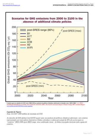 luís palma de jesus
http://geografismos.blogspot.com

Escola Secundária Severim de Faria – Évora
INTERDEPENDÊNCIA – SEBENTA DAS MATÉRIAS PARA O 9º ANO

Cenários para as emissões de GEE entre 2000-2100 na ausência de políticas climáticas adicionais às tomadas com o SRES 2000. Fonte: IPCC INTERGOVERNMENTAL PANEL ON CLIMATE CHANGE (2007). The Fourth Assessment Report, Climate Change 2007, Synthesis Report
www.scribd.com/full/39695026 (versão espanhol)

Legenda da Figura:
Nota: Gt CO2=1000 milhões de toneladas de CO2.
As emissões de GEE globais (em GtCO2-eq por ano), na ausência de políticas climáticas adicionais: seis cenários
representados por marcadores ilustrativos (linhas coloridas) e a faixa percentual de 80% de acertos para os
“cenários” SRES 2000 (post-SRES range: área sombreada cinza) . As linhas tracejadas mostram toda a gama de
cenários.

Página 34 de 35

 