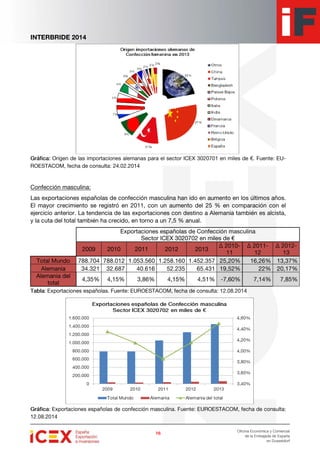 Informe de feria. Interbride 2014