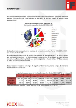 Informe de feria. Interbride 2014
