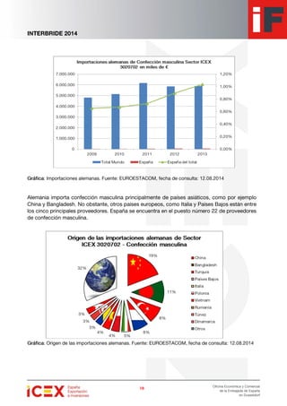 Informe de feria. Interbride 2014