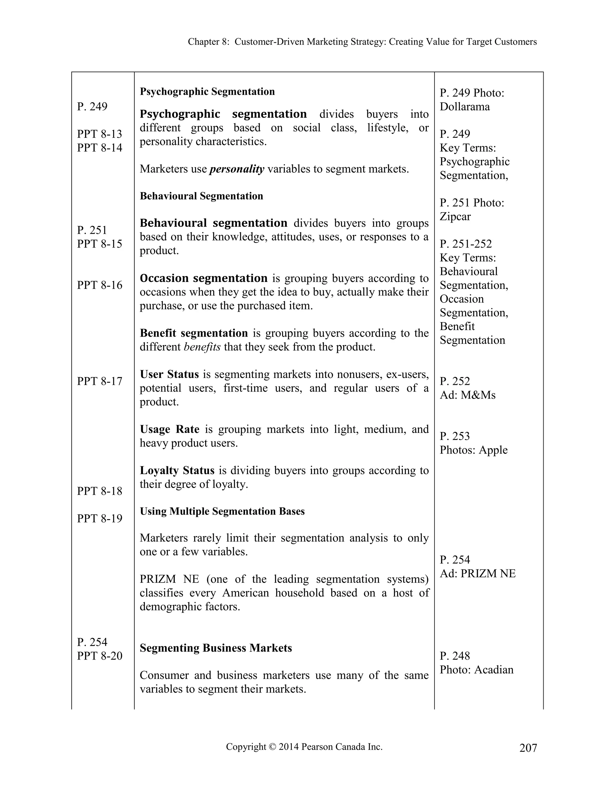 Chapter 8: Customer-Driven Marketing Strategy: Creating Value for Target Customers
Copyright © 2014 Pearson Canada Inc. 207
P. 249
PPT 8-13
PPT 8-14
P. 251
PPT 8-15
PPT 8-16
PPT 8-17
PPT 8-18
PPT 8-19
P. 254
PPT 8-20
Psychographic Segmentation
Psychographic segmentation divides buyers into
different groups based on social class, lifestyle, or
personality characteristics.
Marketers use personality variables to segment markets.
Behavioural Segmentation
Behavioural segmentation divides buyers into groups
based on their knowledge, attitudes, uses, or responses to a
product.
Occasion segmentation is grouping buyers according to
occasions when they get the idea to buy, actually make their
purchase, or use the purchased item.
Benefit segmentation is grouping buyers according to the
different benefits that they seek from the product.
User Status is segmenting markets into nonusers, ex-users,
potential users, first-time users, and regular users of a
product.
Usage Rate is grouping markets into light, medium, and
heavy product users.
Loyalty Status is dividing buyers into groups according to
their degree of loyalty.
Using Multiple Segmentation Bases
Marketers rarely limit their segmentation analysis to only
one or a few variables.
PRIZM NE (one of the leading segmentation systems)
classifies every American household based on a host of
demographic factors.
Segmenting Business Markets
Consumer and business marketers use many of the same
variables to segment their markets.
P. 249 Photo:
Dollarama
P. 249
Key Terms:
Psychographic
Segmentation,
P. 251 Photo:
Zipcar
P. 251-252
Key Terms:
Behavioural
Segmentation,
Occasion
Segmentation,
Benefit
Segmentation
P. 252
Ad: M&Ms
P. 253
Photos: Apple
P. 254
Ad: PRIZM NE
P. 248
Photo: Acadian
 