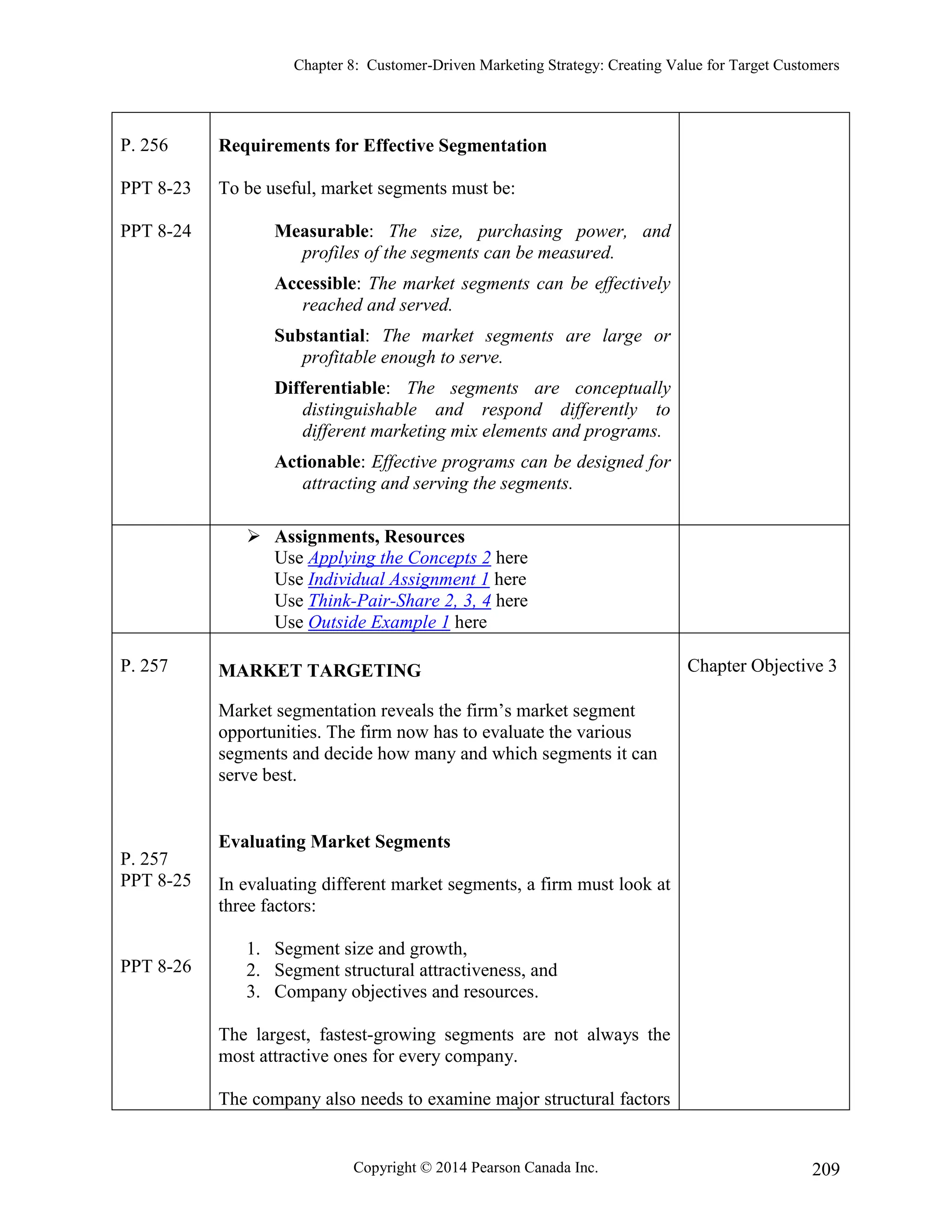 Chapter 8: Customer-Driven Marketing Strategy: Creating Value for Target Customers
Copyright © 2014 Pearson Canada Inc. 209
P. 256
PPT 8-23
PPT 8-24
Requirements for Effective Segmentation
To be useful, market segments must be:
Measurable: The size, purchasing power, and
profiles of the segments can be measured.
Accessible: The market segments can be effectively
reached and served.
Substantial: The market segments are large or
profitable enough to serve.
Differentiable: The segments are conceptually
distinguishable and respond differently to
different marketing mix elements and programs.
Actionable: Effective programs can be designed for
attracting and serving the segments.
 Assignments, Resources
Use Applying the Concepts 2 here
Use Individual Assignment 1 here
Use Think-Pair-Share 2, 3, 4 here
Use Outside Example 1 here
P. 257
P. 257
PPT 8-25
PPT 8-26
MARKET TARGETING
Market segmentation reveals the firm’s market segment
opportunities. The firm now has to evaluate the various
segments and decide how many and which segments it can
serve best.
Evaluating Market Segments
In evaluating different market segments, a firm must look at
three factors:
1. Segment size and growth,
2. Segment structural attractiveness, and
3. Company objectives and resources.
The largest, fastest-growing segments are not always the
most attractive ones for every company.
The company also needs to examine major structural factors
Chapter Objective 3
 