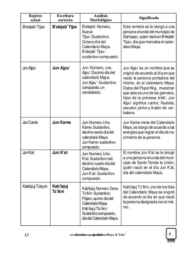 nombres mayas