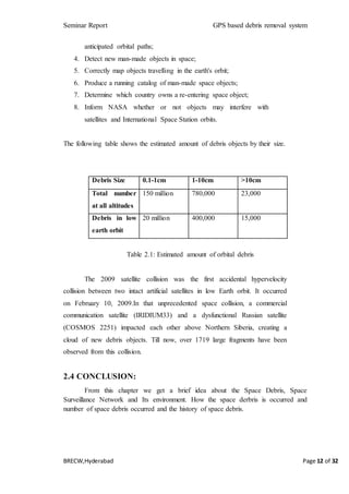 Seminar Report GPS based debris removal system
BRECW,Hyderabad Page 12 of 32
anticipated orbital paths;
4. Detect new man-made objects in space;
5. Correctly map objects travelling in the earth's orbit;
6. Produce a running catalog of man-made space objects;
7. Determine which country owns a re-entering space object;
8. Inform NASA whether or not objects may interfere with
satellites and International Space Station orbits.
The following table shows the estimated amount of debris objects by their size.
Debris Size 0.1-1cm 1-10cm >10cm
Total number
at all altitudes
150 million 780,000 23,000
Debris in low
earth orbit
20 million 400,000 15,000
Table 2.1: Estimated amount of orbital debris
The 2009 satellite collision was the first accidental hypervelocity
collision between two intact artificial satellites in low Earth orbit. It occurred
on February 10, 2009.In that unprecedented space collision, a commercial
communication satellite (IRIDIUM33) and a dysfunctional Russian satellite
(COSMOS 2251) impacted each other above Northern Siberia, creating a
cloud of new debris objects. Till now, over 1719 large fragments have been
observed from this collision.
2.4 CONCLUSION:
From this chapter we get a brief idea about the Space Debris, Space
Surveillance Network and Its environment. How the space derbris is occurred and
number of space debris occurred and the history of space debris.
 
