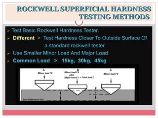 477027668-USEFUL-UNIT-2-MECHANICAL-TEST-OF-MATERIAL-ppt.ppt