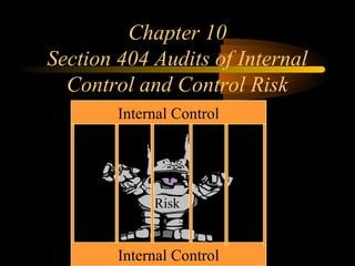 Chapter 10
Section 404 Audits of Internal
Control and Control Risk
Internal Control
Internal Control
Risk
.
 