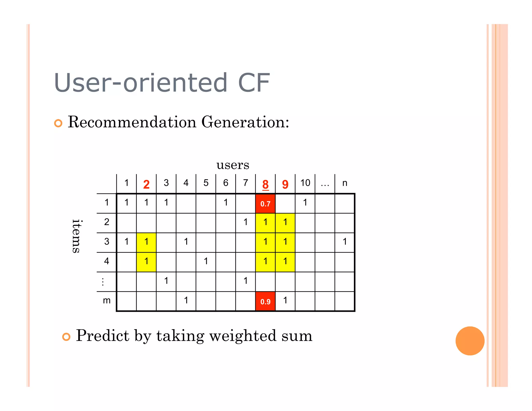 User-oriented CF
  Recommendation             Generation:

                                  users
             1    2   3   4   5    6   7   8     9   10   …   n

         1   1    1   1            1       0.7       1

         2                             1   1     1
 items




         3   1    1       1                1     1            1

         4        1           1            1     1

                      1                1
         …




         m                1                0.9   1


  Predict       by taking weighted sum
 