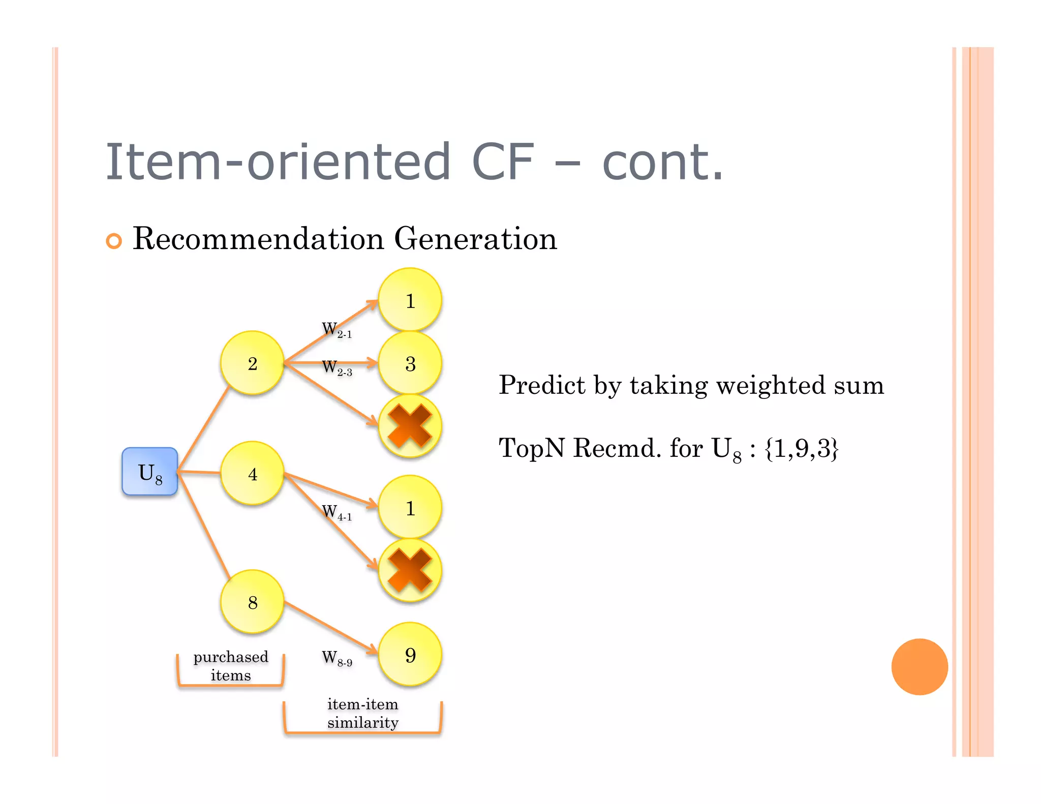 Item-oriented CF – cont.
  Recommendation           Generation
                                1
                   W2-1

             2     W2-3         3
                                    Predict by taking weighted sum
                                4
                                    TopN Recmd. for U8 : {1,9,3}
  U8         4
                   W4-1         1


                                8
             8

       purchased   W8-9         9
         items
                   item-item
                   similarity
 