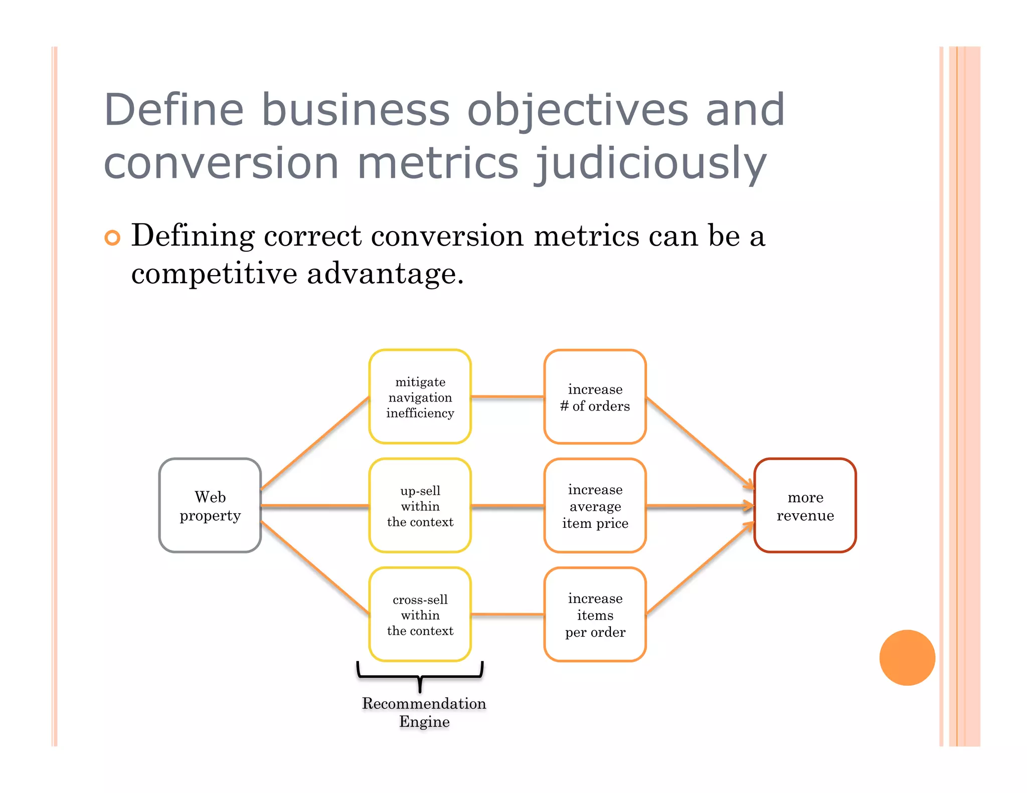 Define business objectives and
conversion metrics judiciously
  Definingcorrect conversion metrics can be a
  competitive advantage.


                     mitigate
                                   increase
                    navigation
                   inefficiency
                                  # of orders




                     up-sell       increase
       Web                                        more
                     within        average
     property      the context    item price
                                                 revenue




                    cross-sell    increase
                     within         items
                   the context    per order




                 Recommendation
                     Engine
 