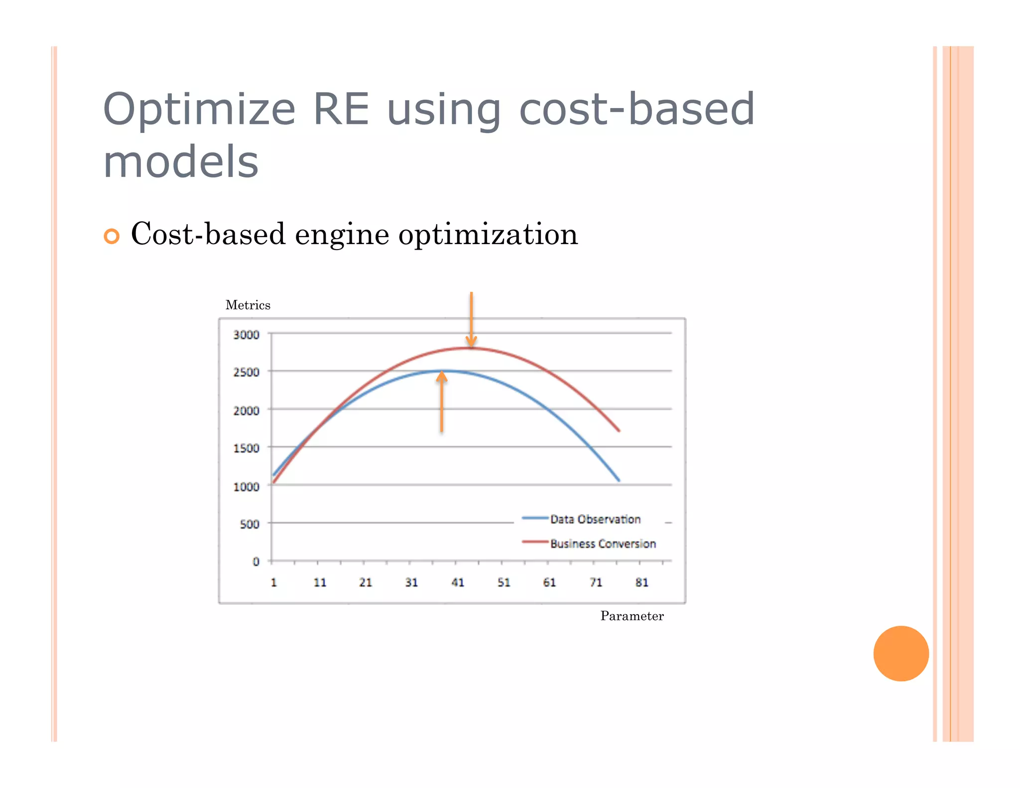 Optimize RE using cost-based
models
  Cost-based     engine optimization

        Metrics




                                        Parameter
 