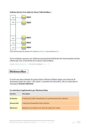 Schéma interne d’un objet de classe CollectionBase :




Cette structure peut être atteinte soit comme un ArrayList, soit comme un IList.



Si l'on souhaite construire une collection personnalisée bénéficiant des fonctionnalités de base
offertes par .Net, il faut hériter de la classe CollectionBase :
class MaCollection : CollectionBase { …                        }




DictionaryBase


Il existe une classe abstraite de gestion d'une collection d'objets rangés sous forme de de
dictionnaire (paire de valeur <clef,valeur>), nommée DictionaryBase, elle est située dans le
namespace System.Collections.


Les interfaces implémentées par DictionaryBase
Interface           Description


ICollection         Contrat pour la taille, l'énumération et la synchronisation d'une collection.


IEnumerable         Contrat pour l'énumération d'une collection.


IDictionary         Représente une collection sous forme de couple (clef, valeur).




Premier pas dans .Net avec C#2.0 - ( rév. 28.08.2006 )        - Rm di Scala                         page   112
 