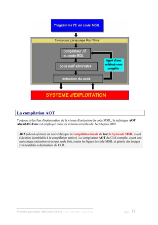 La compilation AOT
Toujours à des fins d'optimisation de la vitesse d'exécution du code MSIL, la technique AOT
Ahead-Of-Time est employée dans les versions récentes de .Net depuis 2005.


 AOT (ahead-of-time) est une technique de compilation locale de tout le bytecode MSIL avant
 exécution (semblable à la compilation native). Le compilateur AOT du CLR compile, avant une
 quelconque exécution et en une seule fois, toutes les lignes de code MSIL et génère des images
 d’exécutables à destination du CLR.




Premier pas dans .Net avec C#2.0 - ( rév. 28.08.2006 )   - Rm di Scala           page   11
 