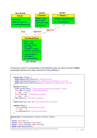 Ci-dessous le code C# correspondant à cette définition, plus une classe concrète Voiture
instanciable dérivant de la classe abstraite UnVehiculeMoteur :


    abstract class Vehicule {
      public abstract void Demarrer ( ); // méthode abstraite
      public void RépartirPassagers ( ) { } // implantation de méthode avec corps vide
      public void PériodicitéMaintenance ( ) { } // implantation de méthode avec corps vide
    }
    interface IVehicule {
      event Starting OnStart ; // déclaration d'événement du type délégué : Starting
       string this [ int index] // déclaration d'indexeur
       {     get ;    set ; }
       string TypeEngin // déclaration de propriété
       {     get ;    set ; }
      void Stopper ( ); // déclaration de méthode
    }
    enum Energie { gaz , fuel , ess } // type énuméré pour le carburant

    interface IMoteur {
       Energie carburant // déclaration de propriété
        {    get ;    }
       int consommation ( ); // déclaration de méthode
    }

abstract class UnVehiculeMoteur : Vehicule , IVehicule , IMoteur
{
  private string nom = "";
  private Energie typeEnerg = Energie.fuel ;
  private string [ ] ArrayInfos = new string [10] ;
  public event Starting OnStart ;

Premier pas dans .Net avec C#2.0 - ( rév. 28.08.2006 )    - Rm di Scala                       page   206
 
