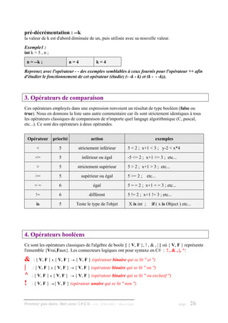 pré-décrémentation : --k
la valeur de k est d'abord diminuée de un, puis utilisée avec sa nouvelle valeur.
Exemple1 :
int k = 5 , n ;

 n = --k ;                n=4             k=4

Reprenez avec l'opérateur - - des exemples semblables à ceux fournis pour l'opérateur ++ afin
d'étudier le fonctionnement de cet opérateur (étudiez (- -k - k) et (k - - -k)).



3. Opérateurs de comparaison
Ces opérateurs employés dans une expression renvoient un résultat de type booléen (false ou
true). Nous en donnons la liste sans autre commentaire car ils sont strictement identiques à tous
les opérateurs classiques de comparaison de n'importe quel langage algorithmique (C, pascal,
etc...). Ce sont des opérateurs à deux opérandes.


 Opérateur priorité                    action                                       exemples

       <            5          strictement inférieur             5 < 2 ; x+1 < 3 ; y-2 < x*4

      <=            5            inférieur ou égal               -5 <= 2 ; x+1 <= 3 ; etc...

       >            5          strictement supérieur             5 > 2 ; x+1 > 3 ; etc...

      >=            5            supérieur ou égal               5 >= 2 ;      etc...

      ==            6                   égal                     5 = = 2 ; x+1 = = 3 ; etc...

       !=           6                 différent                  5 != 2 ; x+1 != 3 ; etc...

       is           5         Teste le type de l'objet            X is int ;      if ( x is Object ) etc...




4. Opérateurs booléens
Ce sont les opérateurs classiques de l'algèbre de boole { { V, F }, ! , & , | } où { V, F } représente
l'ensemble {Vrai,Faux}. Les connecteurs logiques ont pour syntaxe en C# : ! , & , |, ^:

& : { V, F } x { V, F } → { V, F } (opérateur binaire qui se lit " et ")
| : { V, F } x { V, F } → { V, F } (opérateur binaire qui se lit " ou ")
^ : { V, F } x { V, F } → { V, F } (opérateur binaire qui se lit " ou exclusif ")
! : { V, F } →{ V, F } (opérateur unaire qui se lit " non ")

Premier pas dans .Net avec C#2.0 - ( rév. 28.08.2006 )   - Rm di Scala                             page   26
 