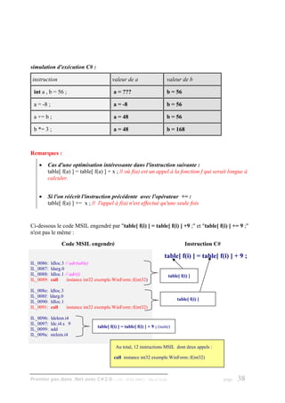 simulation d'exécution C# :

instruction                                valeur de a                      valeur de b

 int a , b = 56 ;                           a = ???                         b = 56

 a = -8 ;                                   a = -8                          b = 56

 a += b ;                                   a = 48                          b = 56

 b *= 3 ;                                   a = 48                          b = 168



Remarques :

    •   Cas d'une optimisation intéressante dans l'instruction suivante :
        table[ f(a) ] = table[ f(a) ] + x ; // où f(a) est un appel à la fonction f qui serait longue à
        calculer.


    •   Si l'on réécrit l'instruction précédente avec l'opérateur += :
        table[ f(a) ] += x ; // l'appel à f(a) n'est effectué qu'une seule fois


Ci-dessous le code MSIL engendré par "table[ f(i) ] = table[ f(i) ] +9 ;" et "table[ f(i) ] += 9 ;"
n'est pas le même :
                 Code MSIL engendré                                                     Instruction C#

                                                                          table[ f(i) ] = table[ f(i) ] + 9 ;
IL_0086:    ldloc.3 // adr(table)
IL_0087:    ldarg.0
IL_0088:    ldloc.1 // adr(i)                                                  table[ f(i) ]
IL_0089:    call     instance int32 exemple.WinForm::f(int32)

IL_008e:   ldloc.3
IL_008f:   ldarg.0
                                                                                    table[ f(i) ]
IL_0090:    ldloc.1
IL_0091:    call    instance int32 exemple.WinForm::f(int32)

IL_0096:    ldelem.i4
IL_0097:    ldc.i4.s 9
                                   table[ f(i) ] = table[ f(i) ] + 9 ; (suite)
IL_0099:    add
IL_009a:    stelem.i4

                                             Au total, 12 instructions MSIL dont deux appels :

                                            call instance int32 exemple.WinForm::f(int32)



Premier pas dans .Net avec C#2.0 - ( rév. 28.08.2006 )         - Rm di Scala                             page   38
 