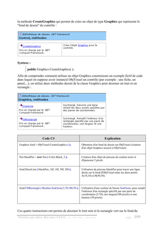 la méthode CreateGraphics qui permet de créer un objet de type Graphics qui représente le
"fond de dessin" du contrôle :




Syntaxe :
        public Graphics CreateGraphics( );
Afin de comprendre comment utiliser un objet Graphics construisons un exemple fictif de code
dans lequel on suppose avoir instancié ObjVisuel un contrôle (par exemple : une fiche, un
panel,...), on utilise deux méthodes dessin de la classe Graphics pour dessiner un trait et un
rectangle :




                     Code C#                                                 Explication
 Graphics fond = ObjVisuel.CreateGraphics ( );          Obtention d'un fond de dessin sur ObjVisuel (création
                                                        d'un objet Graphics associé à ObjVisuel)


 Pen blackPen = new Pen ( Color.Black, 2 );             Création d'un objet de pinceau de couleur noire et
                                                        d'épaisseur 2 pixels


 fond.DrawLine ( blackPen, 10f, 10f, 50f, 50f );        Utilisation du pinceau blackPen pour tracer une ligne
                                                        droite sur le fond d'ObjVisuel entre les deux points
                                                        A(10,10) et B(50,50).



 fond.FillRectangle ( Brushes.SeaGreen,5,70,100,50 );   Utilisation d'une couleur de brosse SeaGreen, pour remplr
                                                        l'intérieur d'un rectangle spécifié par une paire de
                                                        coordonnées (5,70), une largeur(100 pixels) et une
                                                        hauteur (50 pixels).



Ces quatre instructions ont permis de dessiner le trait noir et le rectangle vert sur le fond du
Premier pas dans .Net avec C#2.0 - ( rév. 28.08.2006 )    - Rm di Scala                         page    399
 