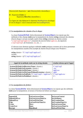 DirectoryInfo Repertoire = new DirectoryInfo( cheminRep );

if ( Repertoire.Exists ) {
            Repertoire.MoveTo( cheminDest );
}
Ces lignes de code déplacent le répertoire MonRepertoire du disque
D vers le disque C sous le nouveau nom NouveauRepertoire.




1.2 La manipulation des chemins d'accès disque

   La classe System.IO.Path hérite directement de System.Object et ne rajoute que des
   méthodes et des champs static pour la manipulation de chaînes string contenant des chemins
   d'accès disque ( soit par exemple à partir d'une string contenant un chemin comme
   "c:rep1rep2rep3appli.exe", extraction du nom de fichier appli.exe, du répertoire
   c:rep1rep2rep3, de l'extension .exe, etc... ).

   Ci-dessous nous donnons quelques méthodes static pratiques courantes de la classe permettant
   les manipulations usuelles d'un exemple de chemin d'accès disque sous Windows :

   string chemin = "C:rep1rep2appli.exe";
   ou bien
   string chemin = @"C:rep1rep2appli.exe";



       Appel de la méthode static sur la string chemin                    résultat obtenu après l'appel

 System.IO.Path.GetDirectoryName ( chemin )                               C:rep1rep2
 System.IO.Path.GetExtension ( chemin )                                   .exe
 System.IO.Path.GetFileName ( chemin )                                    appli.exe
 System.IO.Path.GetFileNameWithoutExtension ( chemin )                    appli
 System.IO.Path.GetFullPath ("C:rep1rep2..appli.exe")             C:rep1appli.exe
 System.IO.Path.GetPathRoot ( chemin )                                    C:




1.3 La manipulation des fichiers

La classe System.IO.File hérite directement de System.Object et ne rajoute que des méthodes
static pour la manipulation, la lecture et l'écriture de fichiers sur disque :


AppendAll                       GetLastAccessTime                        SetAccessControl
AppendAllText                   GetLastAccessTimeUtc                     SetAttributes
AppendText                      GetLastWriteTime                         SetCreationTime
Copy                            GetLastWriteTimeUtc                      SetCreationTimeUtc
Create                          Move                                     SetLastAccessTime
CreateText                      Open                                     SetLastAccessTimeUtc
Decrypt                         OpenRead                                 SetLastWriteTime
Premier pas dans .Net avec C#2.0 - ( rév. 28.08.2006 )   - Rm di Scala                   page   418
 