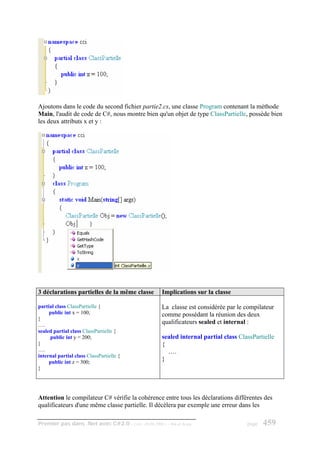 Ajoutons dans le code du second fichier partie2.cs, une classe Program contenant la méthode
Main, l'audit de code de C#, nous montre bien qu'un objet de type ClassPartielle, possède bien
les deux attributs x et y :




3 déclarations partielles de la même classe         Implications sur la classe

partial class ClassPartielle {                      La classe est considérée par le compilateur
     public int x = 100;                            comme possédant la réunion des deux
}
….
                                                    qualificateurs sealed et internal :
sealed partial class ClassPartielle {
     public int y = 200;                            sealed internal partial class ClassPartielle
}                                                   {
….                                                    ….
internal partial class ClassPartielle {
     public int z = 300;
                                                    }
}




Attention le compilateur C# vérifie la cohérence entre tous les déclarations différentes des
qualificateurs d'une même classe partielle. Il décèlera par exemple une erreur dans les

Premier pas dans .Net avec C#2.0 - ( rév. 28.08.2006 )   - Rm di Scala               page   459
 