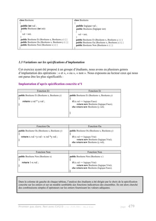 class Booleens                                             class Booleens
{                                                          {
    public int val ;                                           public logique val ;
  public Booleens (int init)                                   public Booleens (logique init)
 {                                                             {
   val = init;                                                   val = init;
 }                                                             }
  public Booleens Et (Booleens x, Booleens y ) { }             public Booleens Et (Booleens x, Booleens y ) { }
  public Booleens Ou (Booleens x, Booleens y ) { }             public Booleens Ou (Booleens x, Booleens y ) { }
  public Booleens Non (Booleens x ) { }                        public Booleens Non (Booleens x ) { }
}                                                          }




1.3 Variations sur les spécifications d’implantation

Cet exercice ayant été proposé à un groupe d’étudiants, nous avons eu plusieurs genres
d’implantation des opérations : « et », « ou », « non ». Nous exposons au lecteur ceux qui nous
ont parus être les plus significatifs :

Implantation d’après spécification concrète n°1

                       Fonction Et                                          Fonction Et
public Booleens Et (Booleens x, Booleens y)          public Booleens Et (Booleens x, Booleens y)
{                                                    {
     return x.val * y.val ;                              if (x.val == logique.Faux)
}                                                              return new Booleens (logique.Faux);
                                                         else return new Booleens (y.val);

                                                     }




                       Fonction Ou                                         Fonction Ou
public Booleens Ou (Booleens x, Booleens y)          public Booleens Ou (Booleens x, Booleens y)
{                                                    {
    return x.val +y.val - x.val *y.val ;                 if (x.val == logique.Vrai)
}                                                              return new Booleens (logique.Vrai);
                                                         else return new Booleens (y.val);
                                                     }

                   Fonction Non                                           Fonction Non
public Booleens Non (Booleens x)                     public Booleens Non (Booleens x )
{                                                    {
     return 1-x.val ;                                    if (x.val == logique.Vrai)
}                                                              return new Booleens (logique.Vrai);
                                                         else return new Booleens (logique.Faux);
                                                     }



Dans la colonne de gauche de chaque tableau, l’analyse des étudiants a été dirigée par le choix de la spécification
concrète sur les entiers et sur un modèle semblable aux fonctions indicatrices des ensembles. Ils ont alors cherché
des combinaisons simples d’opérateurs sur les entiers fournissant les valeurs adéquates.




Premier pas dans .Net avec C#2.0 - ( rév. 28.08.2006 )              - Rm di Scala                          page   479
 