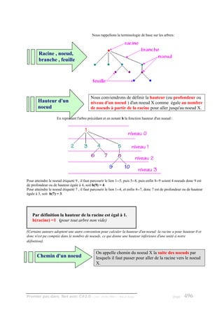 Nous rappellons la terminologie de base sur les arbres:



        Racine , noeud,
        branche , feuille




                                            Nous conviendrons de définir la hauteur (ou profondeur ou
       Hauteur d'un                         niveau d'un noeud ) d'un noeud X comme égale au nombre
       noeud                                de noeuds à partir de la racine pour aller jusqu'au noeud X.

                    En reprenant l'arbre précédant et en notant h la fonction hauteur d'un noeud :




Pour atteindre le noeud étiqueté 9 , il faut parcourir le lien 1--5, puis 5--8, puis enfin 8--9 soient 4 noeuds donc 9 est
de profondeur ou de hauteur égale à 4, soit h(9) = 4.
Pour atteindre le noeud étiqueté 7 , il faut parcourir le lien 1--4, et enfin 4--7, donc 7 est de profondeur ou de hauteur
égale à 3, soit h(7) = 3.




   Par définition la hauteur de la racine est égal à 1.
   h(racine) =1 (pour tout arbre non vide)

(Certains auteurs adoptent une autre convention pour calculer la hauteur d'un noeud: la racine a pour hauteur 0 et
donc n'est pa comptée dans le nombre de noeuds, ce qui donne une hauteur inférieure d'une unité à notre
définition).


                                                On appelle chemin du noeud X la suite des noeuds par
       Chemin d'un noeud                        lesquels il faut passer pour aller de la racine vers le noeud
                                                X.




Premier pas dans .Net avec C#2.0 - ( rév. 28.08.2006 )         - Rm di Scala                         page    496
 