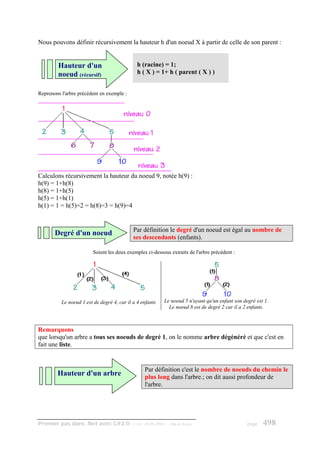 Nous pouvons définir récursivement la hauteur h d'un noeud X à partir de celle de son parent :


         Hauteur d'un                         h (racine) = 1;
         noeud (récursif)                     h ( X ) = 1+ h ( parent ( X ) )


Reprenons l'arbre précédent en exemple :




Calculons récursivement la hauteur du noeud 9, notée h(9) :
h(9) = 1+h(8)
h(8) = 1+h(5)
h(5) = 1+h(1)
h(1) = 1 = h(5)=2 = h(8)=3 = h(9)=4


                                            Par définition le degré d'un noeud est égal au nombre de
       Degré d'un noeud
                                            ses descendants (enfants).

                         Soient les deux exemples ci-dessous extraits de l'arbre précédent :




          Le noeud 1 est de degré 4, car il a 4 enfants   Le noeud 5 n'ayant qu'un enfant son degré est 1.
                                                            Le noeud 8 est de degré 2 car il a 2 enfants.



Remarquons
que lorsqu'un arbre a tous ses noeuds de degré 1, on le nomme arbre dégénéré et que c'est en
fait une liste.


                                                 Par définition c'est le nombre de noeuds du chemin le
        Hauteur d'un arbre                       plus long dans l'arbre.; on dit aussi profondeur de
                                                 l'arbre.




Premier pas dans .Net avec C#2.0 - ( rév. 28.08.2006 )      - Rm di Scala                       page   498
 