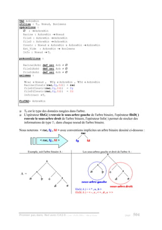 TAD ArbreBin
utilise : T0, Noeud, Booleens
opérations :
  ∅ : → ArbreBin
  Racine : ArbreBin → Noeud
  filsG : ArbreBin → ArbreBin
  filsD : ArbreBin → ArbreBin
  Constr : Noeud x ArbreBin x ArbreBin → ArbreBin
  Est_Vide : ArbreBin → Booleens
  Info : Noeud → T0

préconditions :

  Racine(Arb) def_ssi Arb ≠ ∅
  filsG(Arb) def_ssi Arb ≠ ∅
  filsD(Arb) def_ssi Arb ≠ ∅
axiomes :

    ∀rac ∈ Noeud , ∀fg ∈ ArbreBin , ∀fd ∈ ArbreBin
    Racine(Constr(rac,fg,fd)) = rac
    filsG(Constr(rac,fg,fd)) = fg
    filsD(Constr(rac,fg,fd)) = fd
    Info(rac) ∈T0

FinTAD- ArbreBin


    T0 est le type des données rangées dans l'arbre.
    L'opérateur filsG( ) renvoie le sous-arbre gauche de l'arbre binaire, l'opérateur filsD( )
    renvoie le sous-arbre droit de l'arbre binaire, l'opérateur Info( ) permet de stocker des
    informations de type T0 dans chaque noeud de l'arbre binaire.

Nous noterons < rac, fg , fd > avec conventions implicites un arbre binaire dessiné ci-dessous :


                  < rac, fg , fd >


       Exemple, soit l'arbre binaire A :             Les sous-arbres gauche et droit de l'arbre A :




 A =



                                              filsG( A ) = < * , a , b >
                                              filsD( A ) = < - , c , < + , d , e > >




Premier pas dans .Net avec C#2.0 - ( rév. 28.08.2006 )   - Rm di Scala                       page     504
 