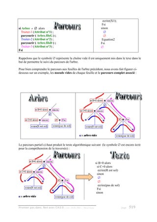 ecrire(X1);
                                                                              Fsi
si Arbre ≠ ∅ alors                                                           sinon
  Traiter-1 (Attribut n°1) ;                                                   ∅
  parcourir ( Arbre.filsG ) ;                                                  ∅
  Traiter-2 (Attribut n°2) ;                                                  Equation2
  parcourir ( Arbre.filsD ) ;                                                Fsi
  Traiter-3 (Attribut n°3) ;                                                 ∅
Fsi

Rappelons que le symbole ∅ représente la chaîne vide il est uniquement mis dans le texe dans le
but de permettre le suivi du parcours de l'arbre.

Pour bien comprendre le parcours aux feuilles de l'arbre précédent, nous avons fait figurer ci-
dessous sur un exemple, les noeuds vides de chaque feuille et le parcours complet associé :




Le parcours partiel ci-haut produit le texte algorithmique suivant (le symbole ∅ est encore écrit
pour la compréhension de la traversée) :



                                                                         si B=0 alors
                                                                           si C=0 alors
                                                                            ecrire(R est sol)
                                                                           sinon
                                                                            ∅
                                                                            ∅
                                                                            ecrire(pas de sol)
                                                                           Fsi
                                                                          sinon



Premier pas dans .Net avec C#2.0 - ( rév. 28.08.2006 )   - Rm di Scala                           page   519
 