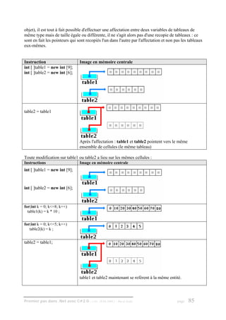 objet), il est tout à fait possible d'effectuer une affectation entre deux variables de tableaux de
même type mais de taille égale ou différente, il ne s'agit alors pas d'une recopie de tableaux : ce
sont en fait les pointeurs qui sont recopiés l'un dans l'autre par l'affectation et non pas les tableaux
eux-mêmes.


Instruction                      Image en mémoire centrale
int [ ]table1 = new int [9];
int [ ]table2 = new int [6];




table2 = table1




                                 Après l'affectation : table1 et table2 pointent vers le même
                                 ensemble de cellules (le même tableau)

Toute modification sur table1 ou table2 a lieu sur les mêmes cellules :
Instructions                     Image en mémoire centrale
int [ ]table1 = new int [9];


int [ ]table2 = new int [6];



for(int k = 0; k<=8; k++)
  table1(k) = k * 10 ;


for(int k = 0; k<=5; k++)
   table2(k) = k ;


table2 = table1;




                                 table1 et table2 maintenant se refèrent à la même entité.




Premier pas dans .Net avec C#2.0 - ( rév. 28.08.2006 )   - Rm di Scala                   page   85
 