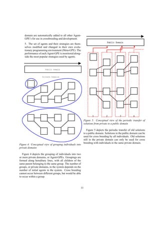 domain are automatically added to all other Agent-
GPE’s for use in crossbreeding and development.
5. The set of agents and their strategies are them-
selves modiﬁed and changed in their own evolu-
tionary programming environment (Meta-GPE). The
performance of each Agent-GPE is monitored along-
side the most popular strategies used by agents.
Public Domain
Private Domains
Figure 4: Conceptual view of grouping individuals into
private domains
Figure 4 depicts the grouping of individuals into two
or more private domains, or Agent-GPEs. Groupings are
formed along hereditary lines, with all children of the
same parent belonging to the same group. The number of
groups, or private domains, in the system depends on the
number of initial agents in the system. Cross breeding
cannot occur between different groups, but would be able
to occur within a group.
Figure 5: Conceptual view of the periodic transfer of
solutions from private to a public domain
Figure 5 depicts the periodic transfer of old solutions
to a public domain. Solutions in the public domain can be
used for cross breeding by all individuals. Old solutions
still in the private domain can only be used for cross
breeding with individuals in the same private domain.
11
 