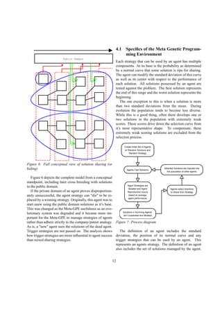 Public Domain
Figure 6: Full conceptual view of solution sharing (or
hiding)
Figure 6 depicts the complete model from a conceptual
standpoint, including later cross breeding with solutions
in the public domain.
If the private domain of an agent proves disproportion-
ately unsuccessful, the agent strategy can "die" to be re-
placed by a winning strategy. Originally, this agent was to
start anew using the public domain solutions as it’s base.
This was changed as the Meta-GPE usefulness as an evo-
lutionary system was degraded and it became more im-
portant for the Meta-GPE to manage strategies of agents
rather than adhere strictly to the company/patent analogy.
As is, a "new" agent uses the solutions of the dead agent.
Trigger strategies are not passed on. The analysis shows
how trigger strategies are more inﬂuential to agent success
than mixed sharing strategies.
4.1 Speciﬁcs of the Meta Genetic Program-
ming Environment
Each strategy that can be used by an agent has multiple
components. At its base is the probability as determined
by a normal curve that some solution is ripe for sharing.
The agent can modify the standard deviation of this curve
as well as its center with respect to the performance of
each solution. All solutions possessed by an agent are
tested against the problem. The best solution represents
the end of this range and the worst solution represents the
beginning.
The one exception to this is when a solution is more
than two standard deviations from the mean. During
evolution the population tends to become less diverse.
While this is a good thing, often there develops one or
two solutions in the population with extremely weak
scores. These scores drive down the selection curve from
it’s most representative shape. To compensate, these
extremely weak scoring solutions are excluded from the
selection process.
Create Initial Set of Agents
w/ Random Solutions and
Random Strategy
Agents Test Solutions
Agents select Solutions
to Share from Strategy
Selected Solutions are Injected into
the population of other agents
Solutions in Surviving Agents
are Crossbreed and Mutated
Agent Strategies are
Mutated and Agent
Reproduction occurs
based on average
agent performance.
Figure 7: Process diagram
The deﬁnition of an agent includes the standard
deviation, the position of its normal curve and any
trigger strategies that can be used by an agent. This
represents an agents strategy. The deﬁnition of an agent
also includes the set of solutions managed by the agent.
12
 