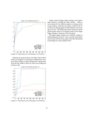 Graph 16: Performance for all Strategies on Problem 5
Typically the group of agents who didn’t share had the
slowest convergence of any group excluding those situa-
tions where a happy or sucker strategy drew a group away
from the best solution (There by often never ﬁnding the
solution at all).
Graph 17: Performance for all Strategies on Problem 6
Agents using the happy trigger strategy were surpris-
ingly effective at ﬁnding the right solution. While it
was common for less effective agents to converge on the
wrong solution, sometimes the agents would be able to
use the lesser sharing agents for diversiﬁcation as the aver-
age score rose. The difference between the lesser and the
greater agents needs to be relatively small for the happy
trigger strategy to really pay off for all agents.
The happy trigger strategy was extremely valuable to
individual agents, however. Since a greater agent didn’t
need to share with the lessor agents, they often maintained
an advantage for a great length of time.
23
 