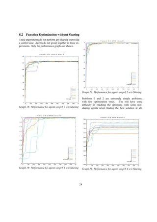 8.2 Function Optimization without Sharing
These experiments do not perform any sharing to provide
a control case. Agents do not group together in these ex-
periments. Only the performance graphs are shown.
Graph 18: Performance for agents on prb 0 w/o Sharing
Graph 19: Performance for agents on prb 1 w/o Sharing
Graph 20: Performance for agents on prb 2 w/o Sharing
Problems 0 and 2 are extremely simple problems,
with fast optimization times. The rest have some
difﬁculty in reaching the optimum, with some non-
sharing agents never ﬁnding the best solution at all.
Graph 21: Performance for agents on prb 4 w/o Sharing
24
 