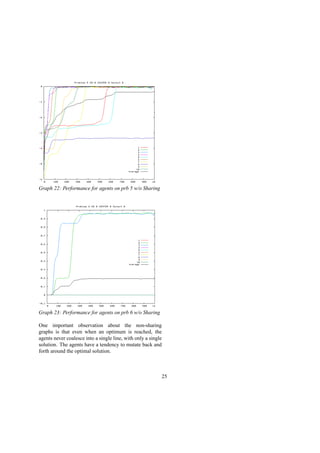 Graph 22: Performance for agents on prb 5 w/o Sharing
Graph 23: Performance for agents on prb 6 w/o Sharing
One important observation about the non-sharing
graphs is that even when an optimum is reached, the
agents never coalesce into a single line, with only a single
solution. The agents have a tendency to mutate back and
forth around the optimal solution.
25
 