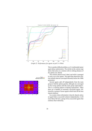 Graph 32: Performance for agents on prb 5 w/ Work
This is another difﬁcult problem, as it’s multimodal nature
again delays optimization. The red dot on the contour map
shows that early on a solution with in striking distance of
the optima was shared.
The solution shared wasn’t ideal, and while it managed
to carry over a few agents. The agent that shared the solu-
tion initially had not converged internally before the 100th
generation.
Several agents split off independently from the main
group to ﬁnd the optima quickly, although one converged
on the wrong optima until the main group superceded it.
This is a common pattern in sharing experiments. Often
there are a handful of extremely successful agents, fol-
lowed by a group of lessor agents which feed off the best
shared solutions.
In a system where information is heavily shared, unless
an agent ﬁnds a successful solution independently, it will
most likely fall into a group of less successful agents that
reinforce their inferiority.
30
 