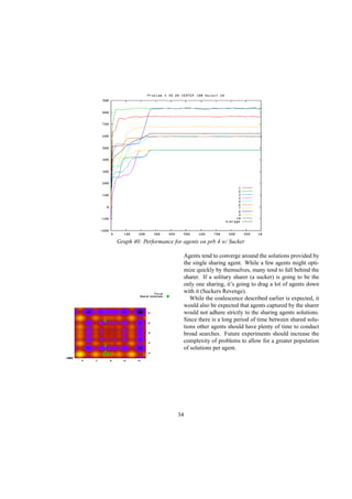 Graph 40: Performance for agents on prb 4 w/ Sucker
Agents tend to converge around the solutions provided by
the single sharing agent. While a few agents might opti-
mize quickly by themselves, many tend to fall behind the
sharer. If a solitary sharer (a sucker) is going to be the
only one sharing, it’s going to drag a lot of agents down
with it (Suckers Revenge).
While the coalescence described earlier is expected, it
would also be expected that agents captured by the sharer
would not adhere strictly to the sharing agents solutions.
Since there is a long period of time between shared solu-
tions other agents should have plenty of time to conduct
broad searches. Future experiments should increase the
complexity of problems to allow for a greater population
of solutions per agent.
34
 