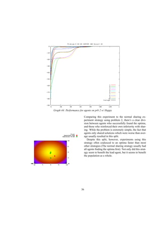 Graph 44: Performance for agents on prb 2 w/ Happy
Comparing this experiment to the normal sharing ex-
periment strategy using problem 2, there’s a clear divi-
sion between agents who successfully found the optima,
and those who reinforced their own inferiority with shar-
ing. While the problem is extremely simple, the fact that
agents only shared solutions which were worse than aver-
age usually resulted in this split.
Despite this split, however, experiments using this
strategy often coalesced to an optima faster than most
other strategies (The normal sharing strategy usually had
all agents ﬁnding the optima ﬁrst). Not only did this strat-
egy seem to beneﬁt the lead agent, but it seems to beneﬁt
the population as a whole.
36
 